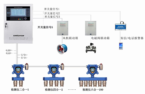 固定式六合一氣體泄漏探測器