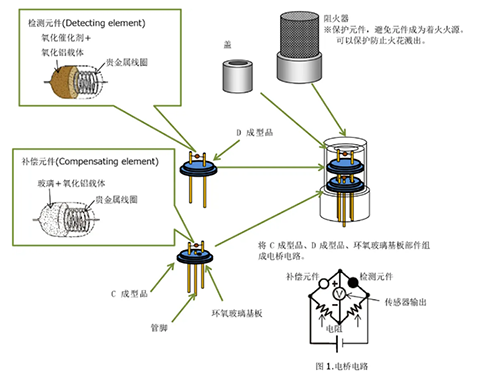 催化燃燒式傳感器工作原理