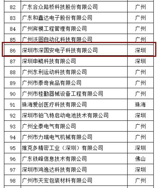 2023粵港澳大灣區科創新銳企業