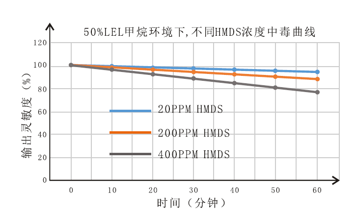 英國氣盾可燃氣體傳感器