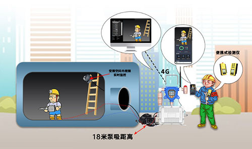 移動(dòng)式有毒有害氣體檢測(cè)儀