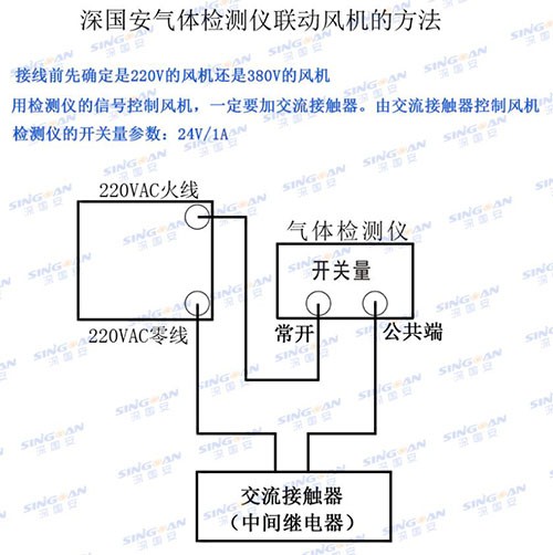 氫氣檢測儀聯(lián)動風機方法