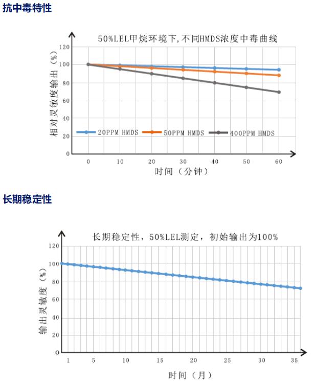 長(zhǎng)期穩(wěn)定性