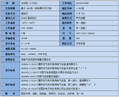 總線制氣體報(bào)警控制主機(jī)技術(shù)參數(shù)