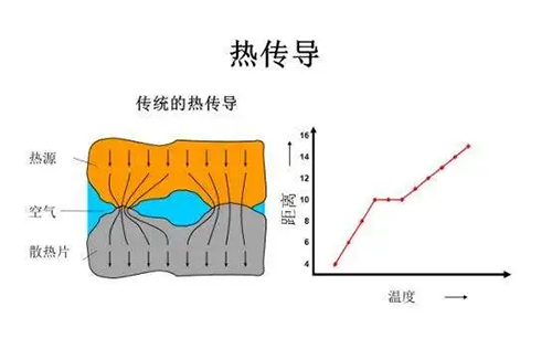 熱傳導氣體傳感器