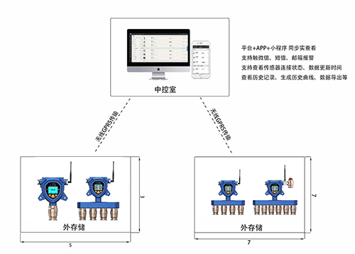 無線四合一氟利昂泄漏檢測儀