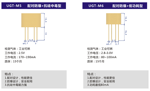 耐高溫可燃氣體傳感器