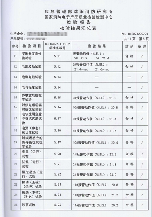 可燃甲烷傳感器抗振檢測報告